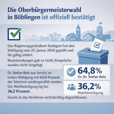 Oberbürgermeisterwahl in Böblingen offiziell für gültig erklärt